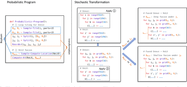 Figure 3 for Tensor Program Optimization with Probabilistic Programs