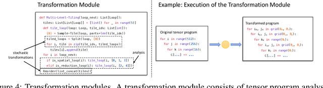 Figure 4 for Tensor Program Optimization with Probabilistic Programs