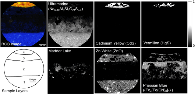 Figure 4 for Improved Spectral Imaging Microscopy for Cultural Heritage through Oblique Illumination