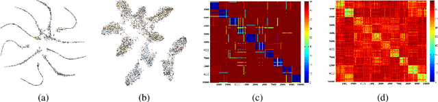 Figure 1 for OLÉ: Orthogonal Low-rank Embedding, A Plug and Play Geometric Loss for Deep Learning