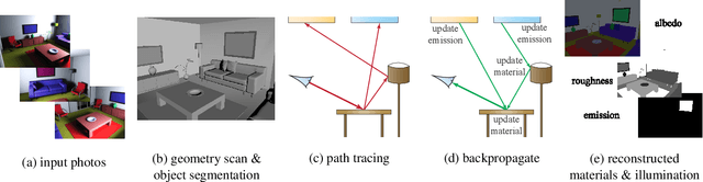 Figure 3 for Inverse Path Tracing for Joint Material and Lighting Estimation