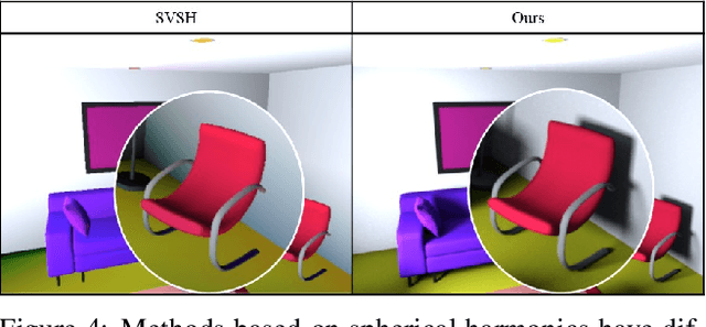 Figure 4 for Inverse Path Tracing for Joint Material and Lighting Estimation