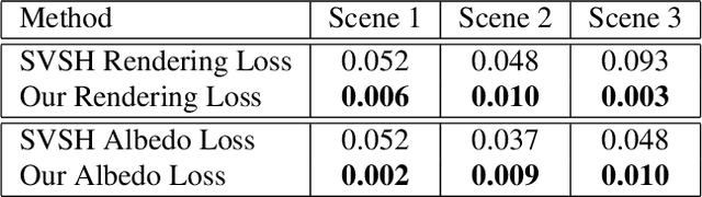 Figure 1 for Inverse Path Tracing for Joint Material and Lighting Estimation