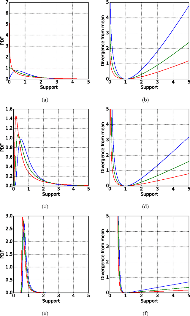 Figure 2 for AdaCluster : Adaptive Clustering for Heterogeneous Data