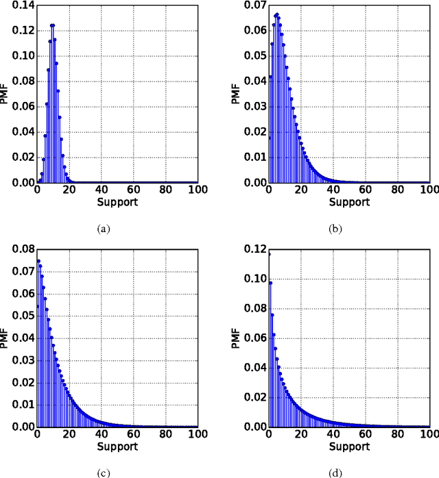 Figure 4 for AdaCluster : Adaptive Clustering for Heterogeneous Data