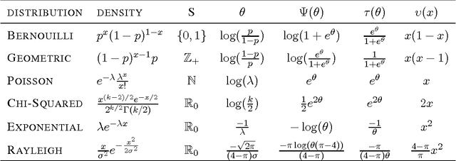 Figure 1 for AdaCluster : Adaptive Clustering for Heterogeneous Data