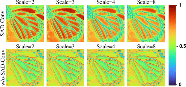 Figure 3 for Scale-Aware Dynamic Network for Continuous-Scale Super-Resolution
