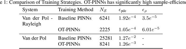Figure 2 for Optimal Transport Based Refinement of Physics-Informed Neural Networks