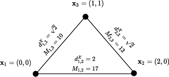 Figure 1 for Mismatched Estimation in the Distance Geometry Problem