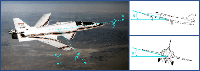 Figure 3 for Online Regulation of Unstable LTI Systems from a Single Trajectory