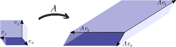 Figure 1 for Online Regulation of Unstable LTI Systems from a Single Trajectory