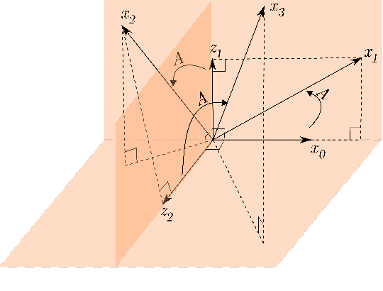 Figure 2 for Online Regulation of Unstable LTI Systems from a Single Trajectory