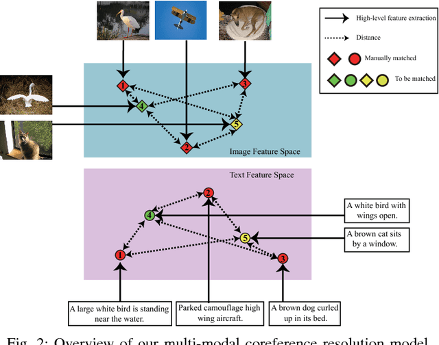Figure 2 for Multi-Modal Coreference Resolution with the Correlation between Space Structures