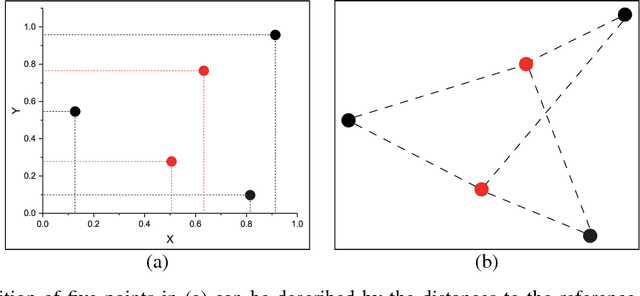 Figure 3 for Multi-Modal Coreference Resolution with the Correlation between Space Structures