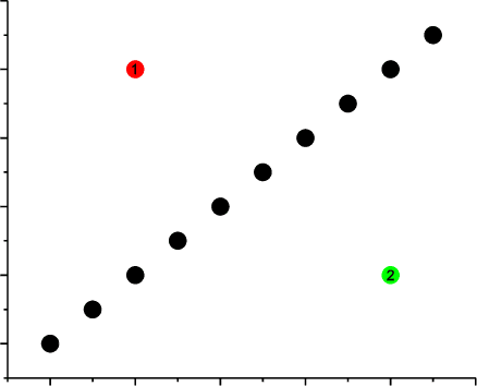 Figure 4 for Multi-Modal Coreference Resolution with the Correlation between Space Structures