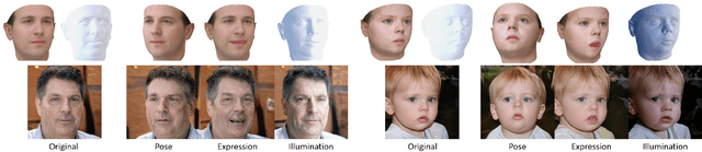 Figure 1 for StyleRig: Rigging StyleGAN for 3D Control over Portrait Images