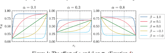 Figure 1 for Model Agnostic Interpretability for Multiple Instance Learning