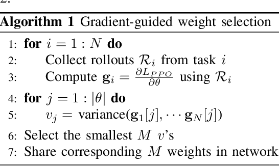 Figure 1 for Multi-task Learning with Gradient Guided Policy Specialization