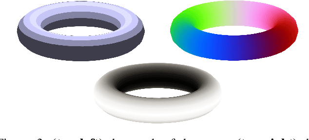 Figure 3 for Supervised Training of Dense Object Nets using Optimal Descriptors for Industrial Robotic Applications