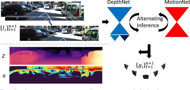 Figure 1 for Multi-view Monocular Depth and Uncertainty Prediction with Deep SfM in Dynamic Environments