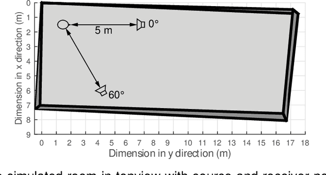 Figure 1 for Fast processing explains the effect of sound reflection on binaural unmasking