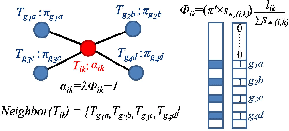 Figure 4 for Network-based Isoform Quantification with RNA-Seq Data for Cancer Transcriptome Analysis
