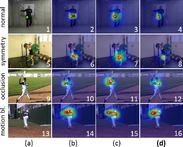 Figure 1 for Thin-Slicing Network: A Deep Structured Model for Pose Estimation in Videos