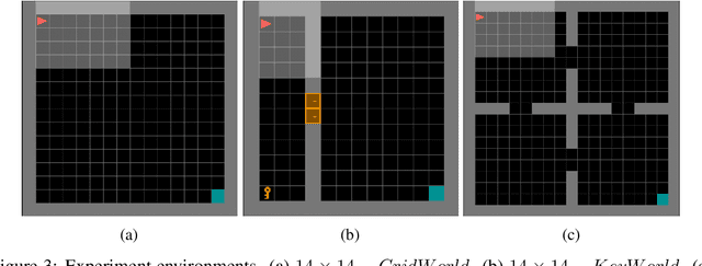 Figure 4 for Policy Gradient from Demonstration and Curiosity