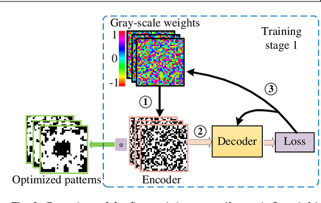 Figure 4 for Non-imaging single-pixel sensing with optimized binary modulation