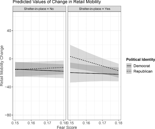 Figure 1 for Scared into Action: How Partisanship and Fear are Associated with Reactions to Public Health Directives