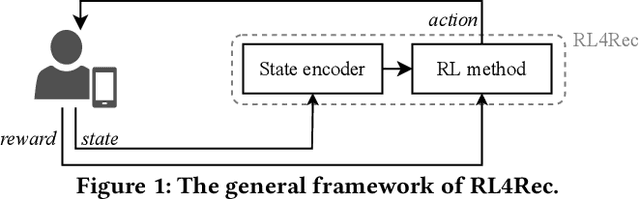 Figure 1 for State Encoders in Reinforcement Learning for Recommendation: A Reproducibility Study