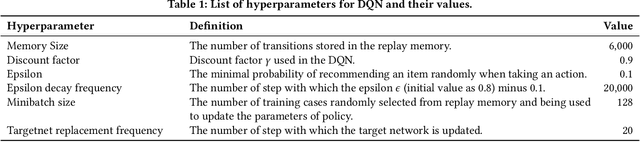 Figure 2 for State Encoders in Reinforcement Learning for Recommendation: A Reproducibility Study