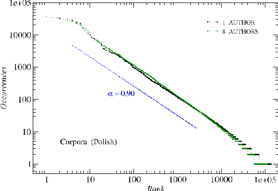 Figure 3 for Approaching the linguistic complexity