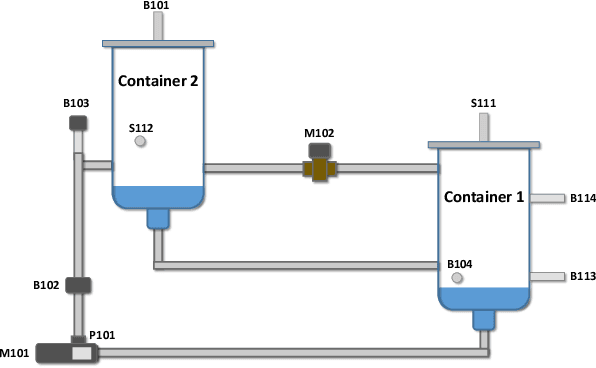 Figure 1 for Discussing the Feasibility of Acoustic Sensors for Side Channel-aided Industrial Intrusion Detection: An Essay