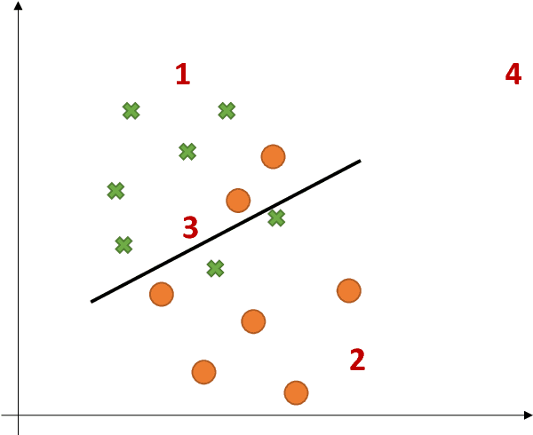 Figure 1 for Uncertainty Aware AI ML: Why and How