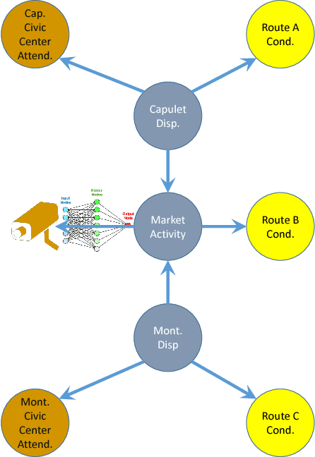 Figure 3 for Uncertainty Aware AI ML: Why and How