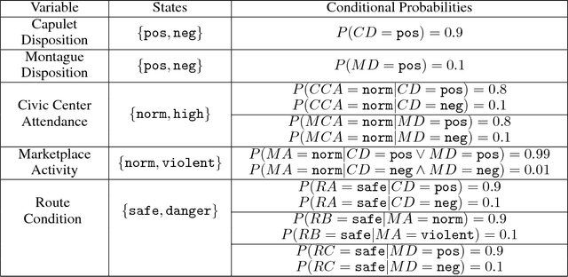 Figure 2 for Uncertainty Aware AI ML: Why and How