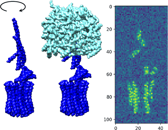 Figure 2 for Earthmover-based manifold learning for analyzing molecular conformation spaces
