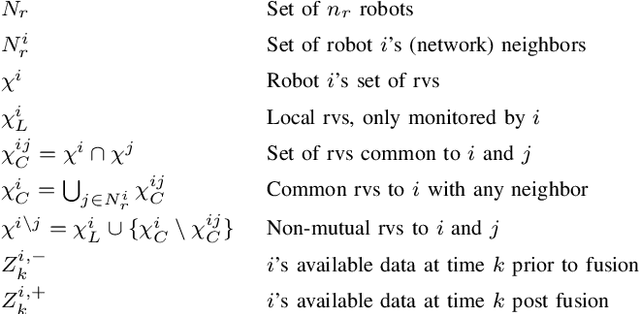 Figure 3 for Heterogeneous Bayesian Decentralized Data Fusion: An Empirical Study