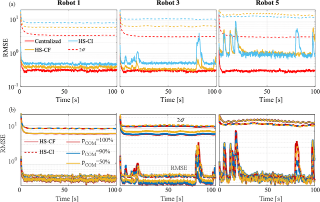 Figure 1 for Heterogeneous Bayesian Decentralized Data Fusion: An Empirical Study