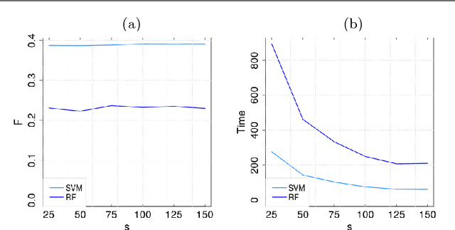 Figure 1 for Combining Cost-Sensitive Classification with Negative Selection for Protein Function Prediction