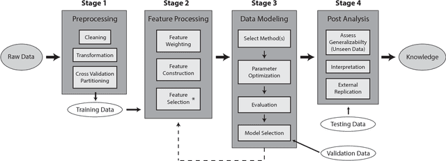 Figure 1 for Relief-Based Feature Selection: Introduction and Review