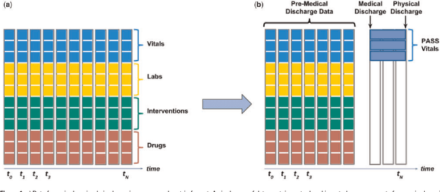 Figure 1 for Predicting Individual Physiologically Acceptable States for Discharge from a Pediatric Intensive Care Unit