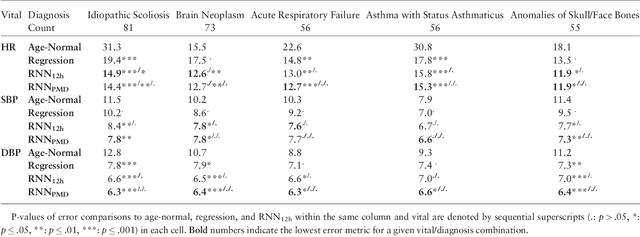 Figure 4 for Predicting Individual Physiologically Acceptable States for Discharge from a Pediatric Intensive Care Unit