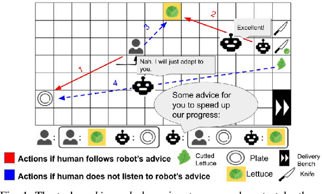 Figure 1 for Joint Mind Modeling for Explanation Generation in Complex Human-Robot Collaborative Tasks