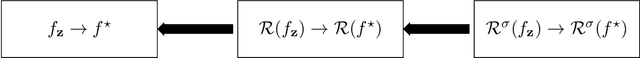 Figure 2 for A Statistical Learning Approach to Modal Regression