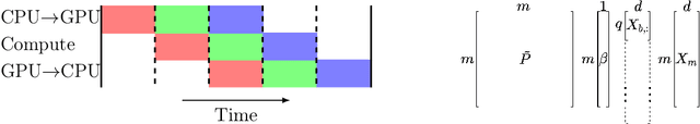 Figure 3 for Kernel methods through the roof: handling billions of points efficiently