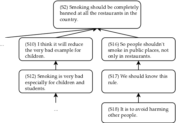 Figure 1 for Multi-Task and Multi-Corpora Training Strategies to Enhance Argumentative Sentence Linking Performance