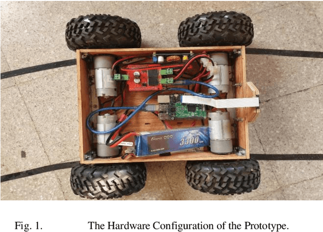 Figure 1 for Real-time Lane detection and Motion Planning in Raspberry Pi and Arduino for an Autonomous Vehicle Prototype