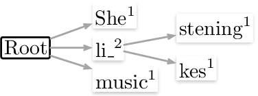 Figure 3 for On the Role of Pre-trained Language Models in Word Ordering: A Case Study with BART